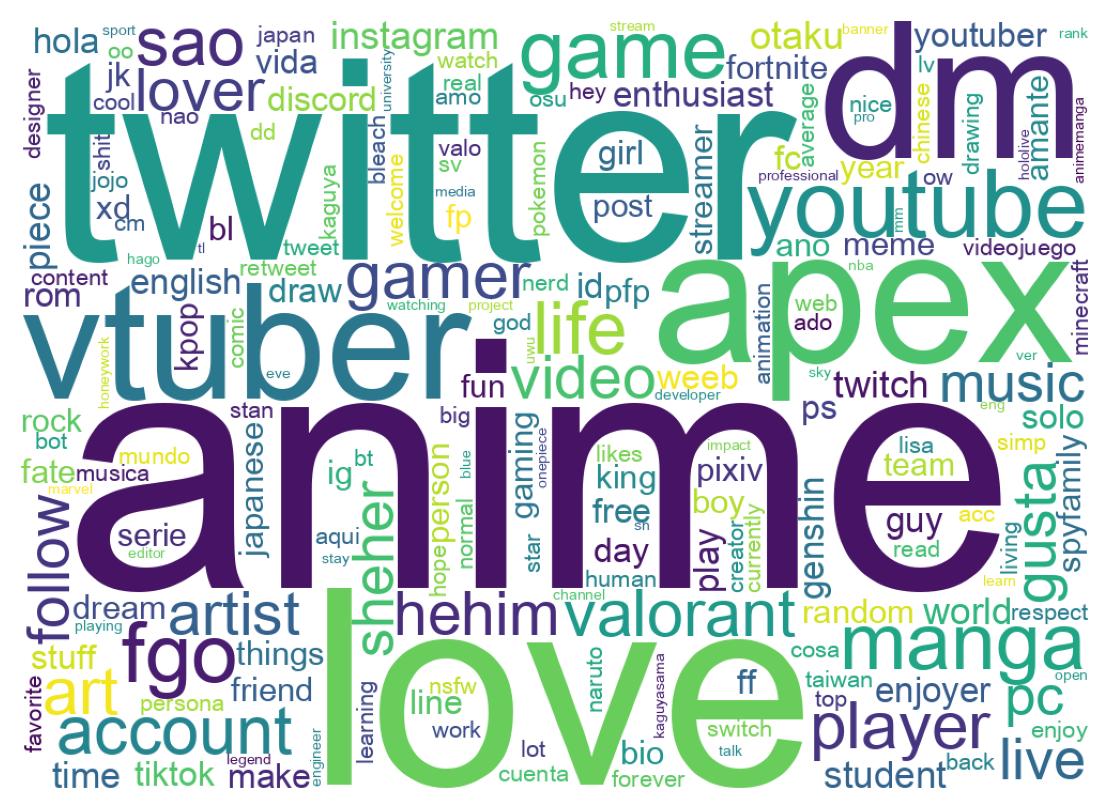 自己紹介のワードクラウド