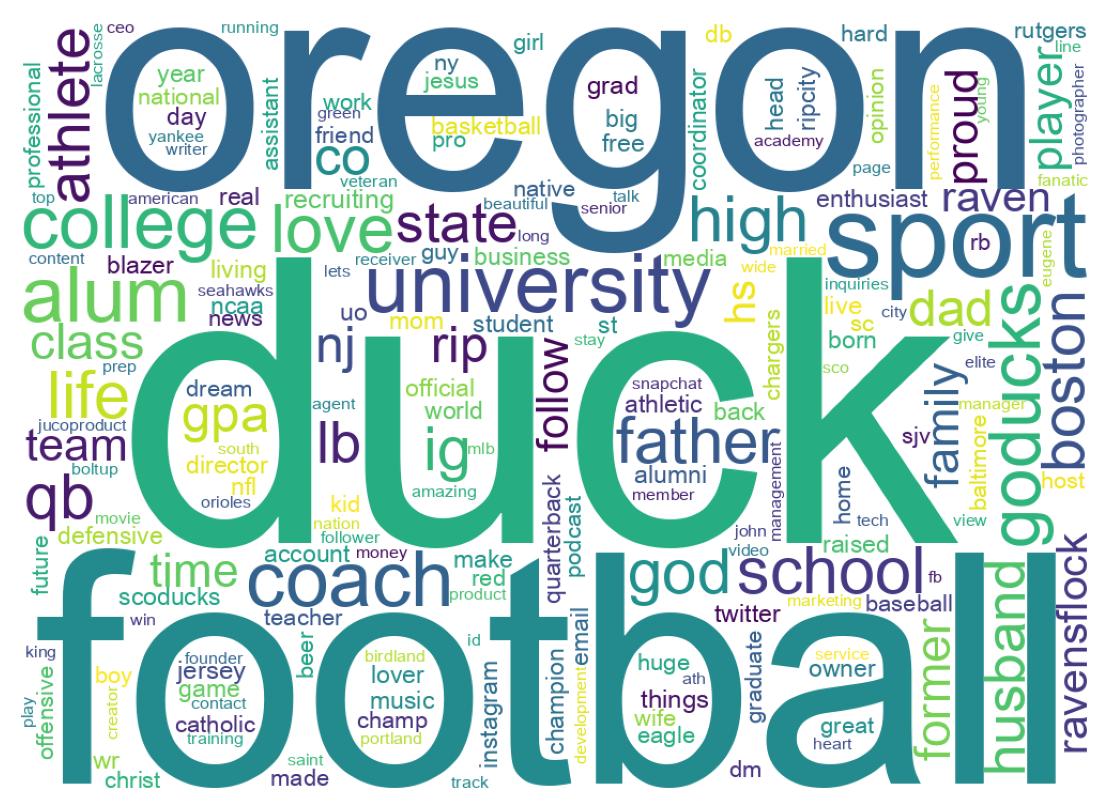 自己紹介のワードクラウド