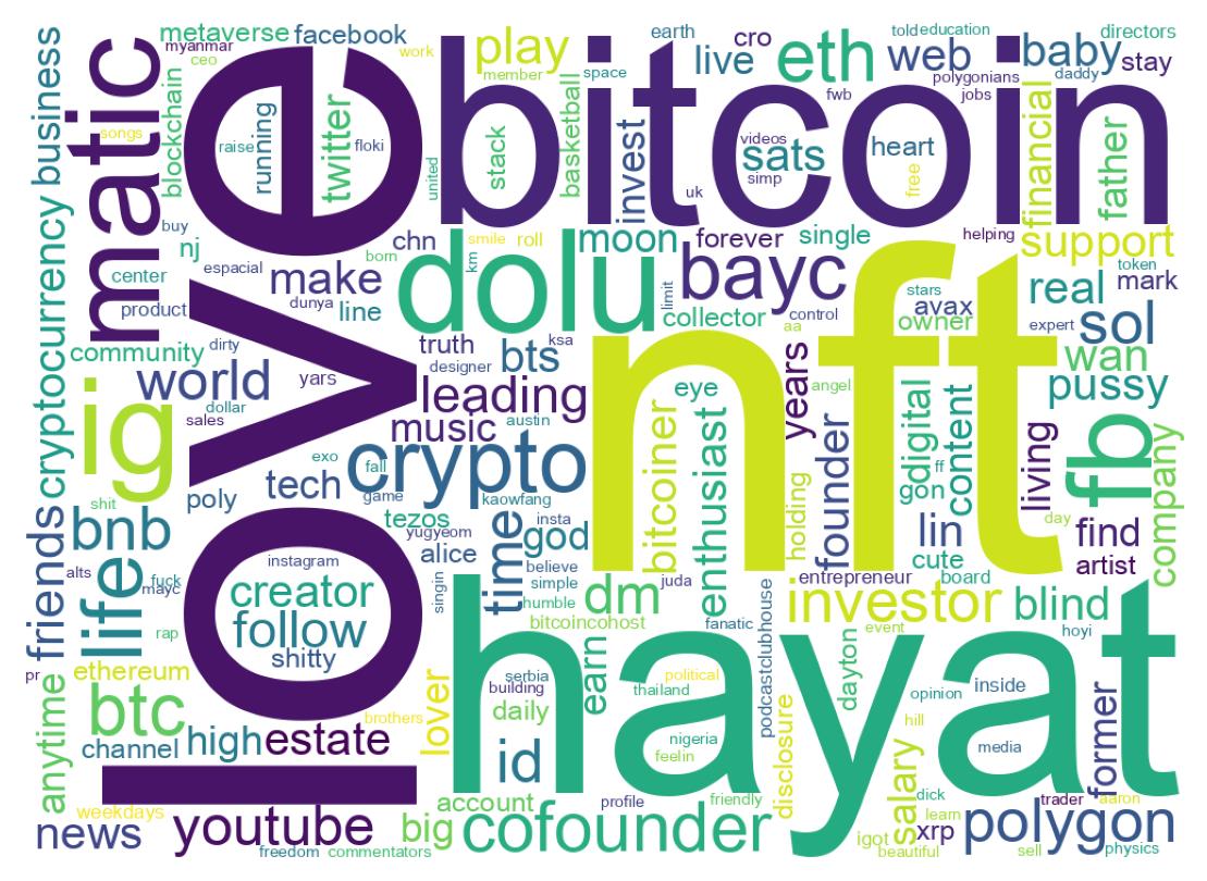 Wordcloud of bios