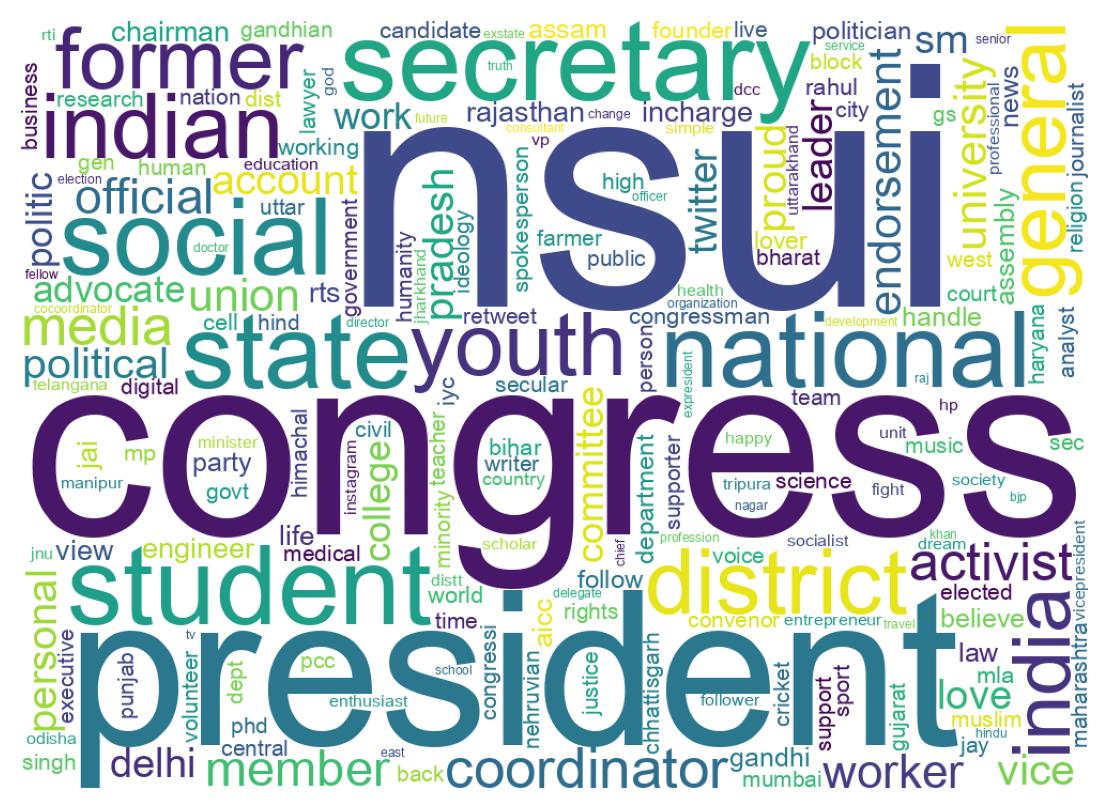 Wordcloud of bios