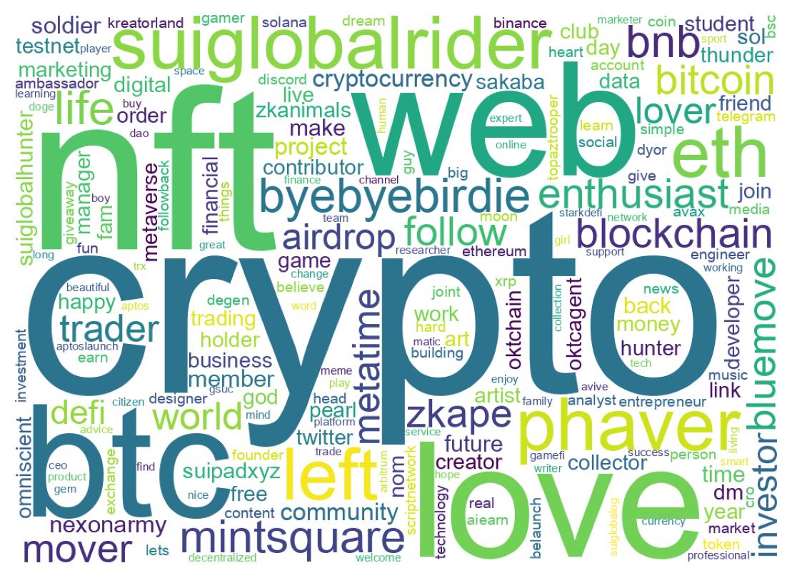 Wortwolke der Bios