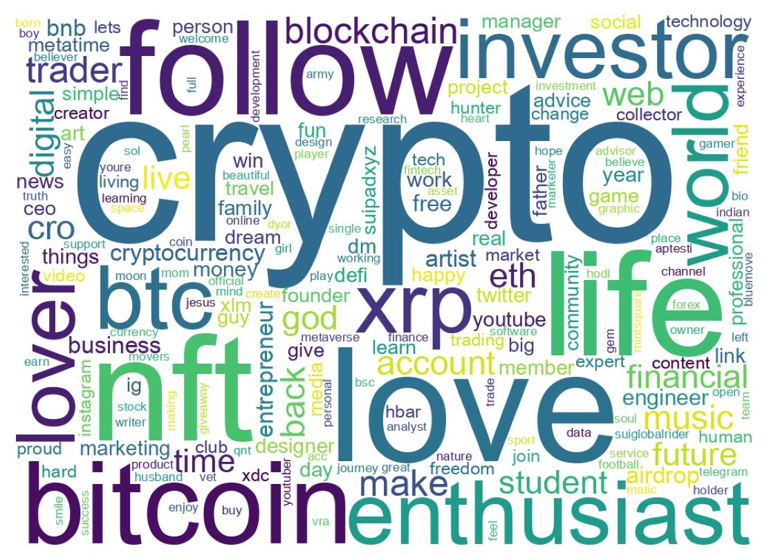 自己紹介のワードクラウド
