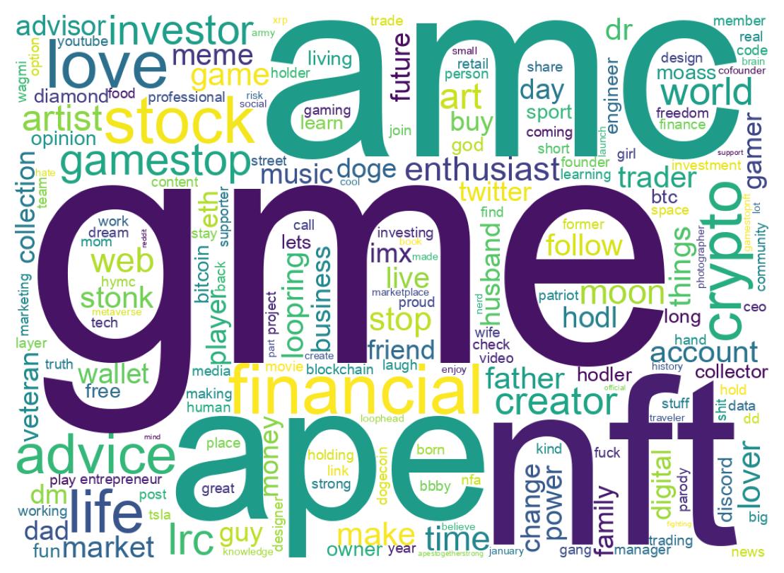 Wordcloud of bios