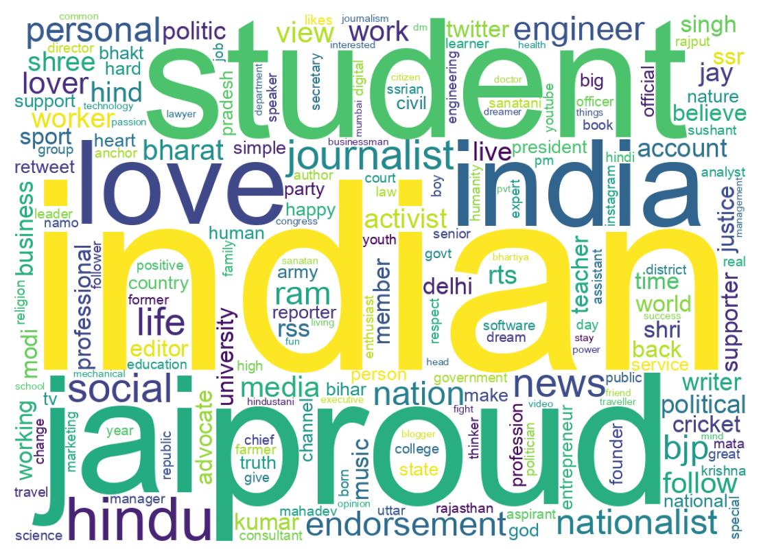 Wordcloud of bios