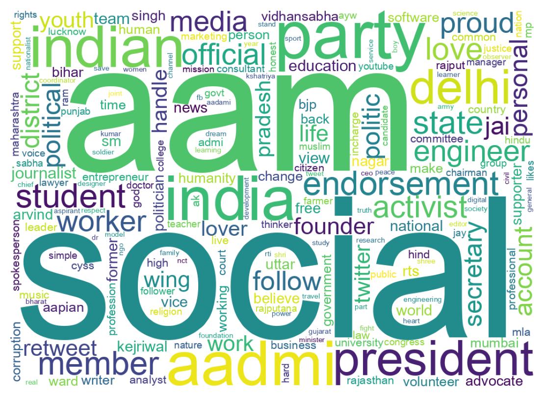 Wordcloud of bios