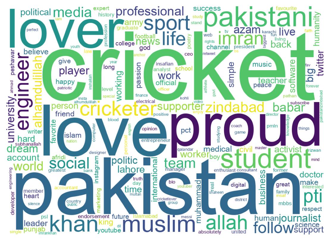 Wordcloud of bios