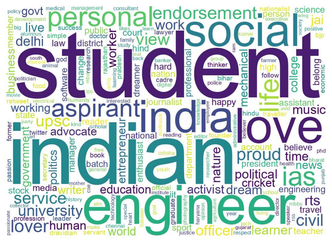 Wordcloud of bios