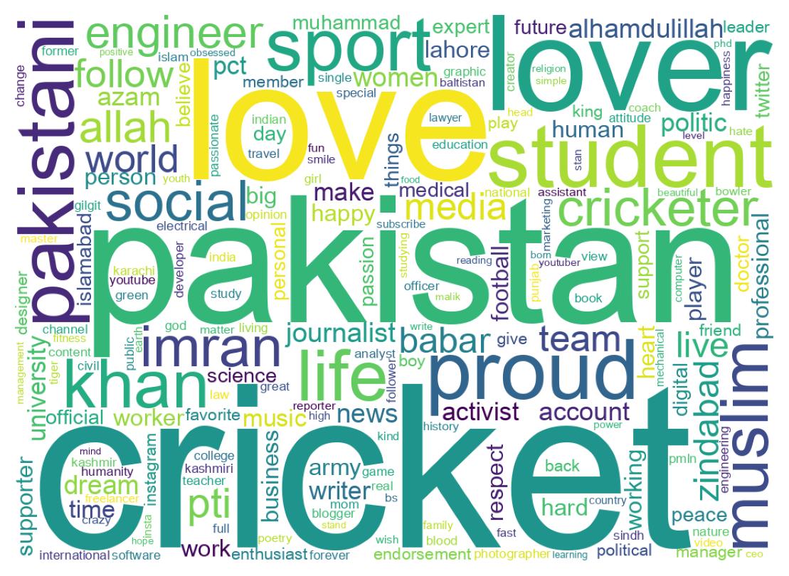 Wordcloud of bios
