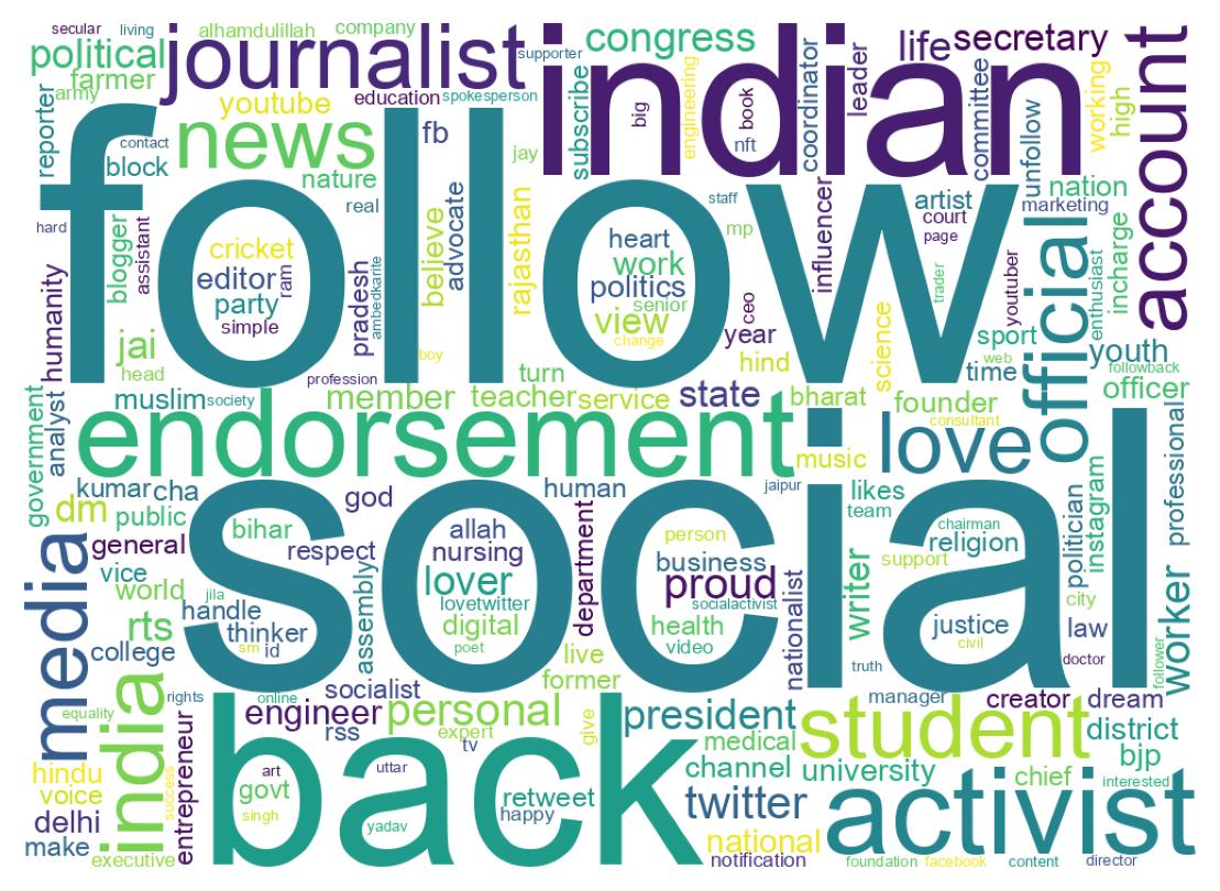 Wordcloud of bios