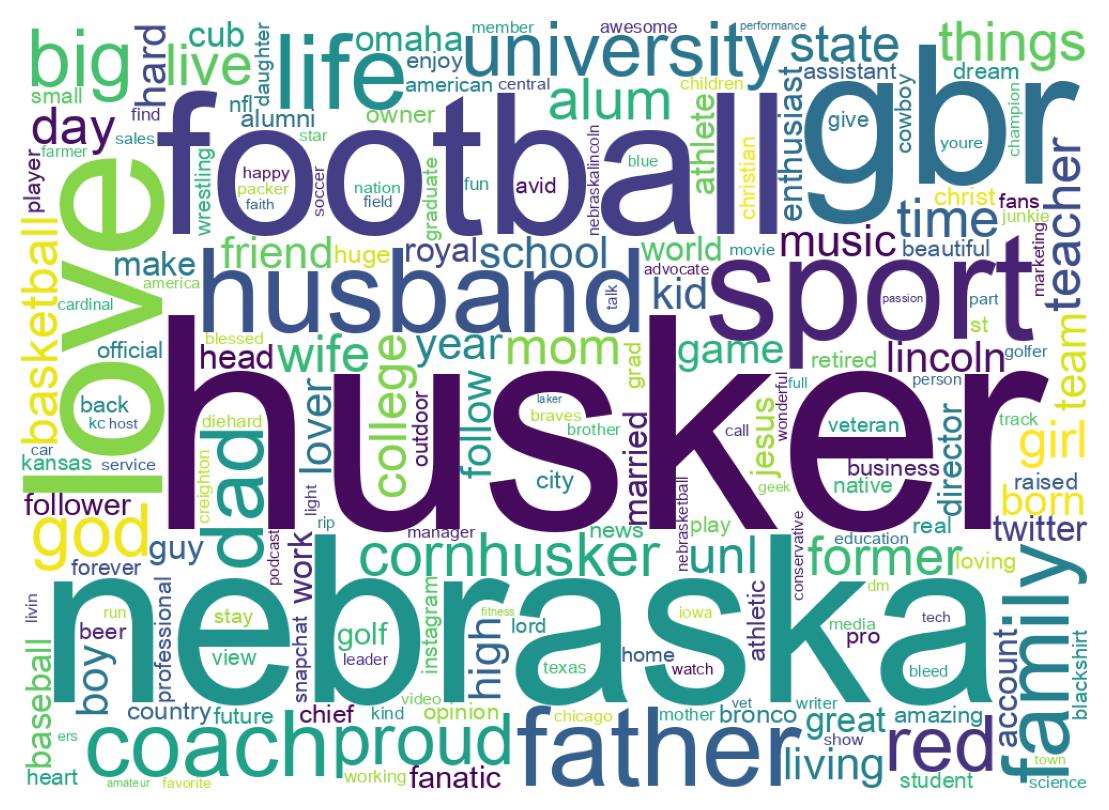 自己紹介のワードクラウド