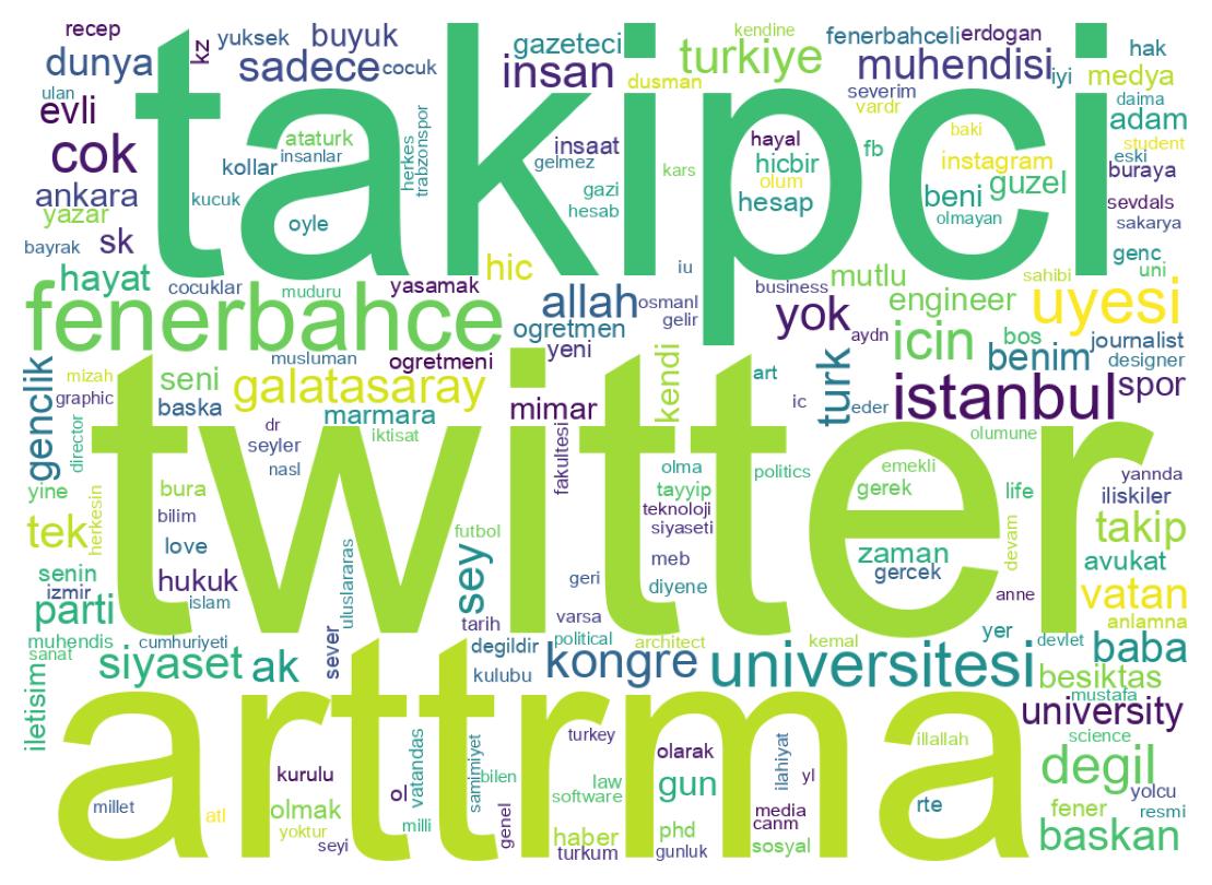 Wortwolke der Bios