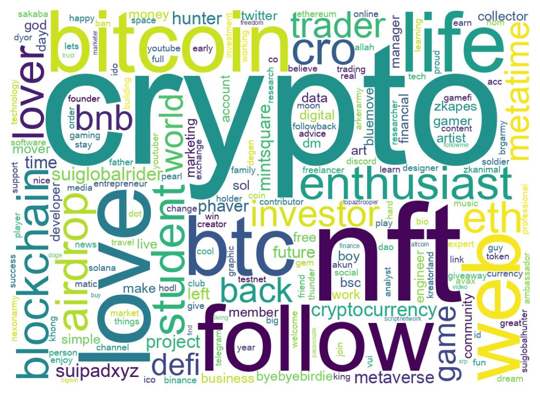 Wordcloud of bios