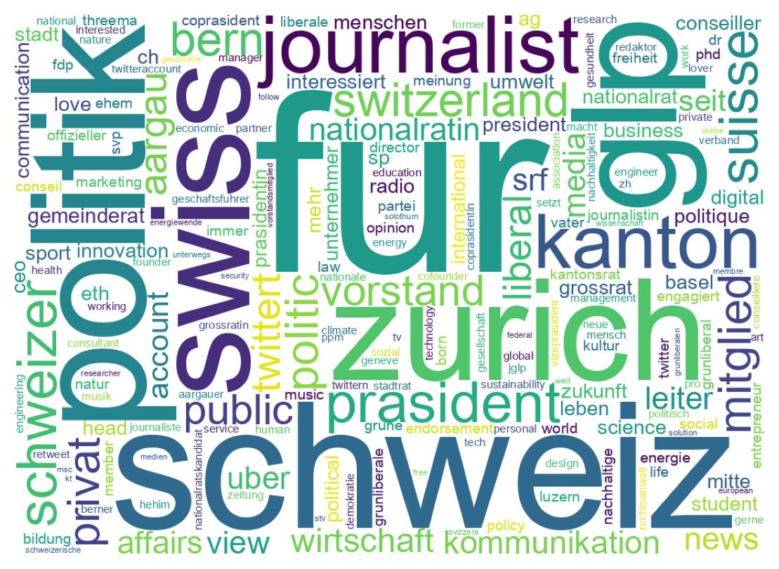 Wortwolke der Bios