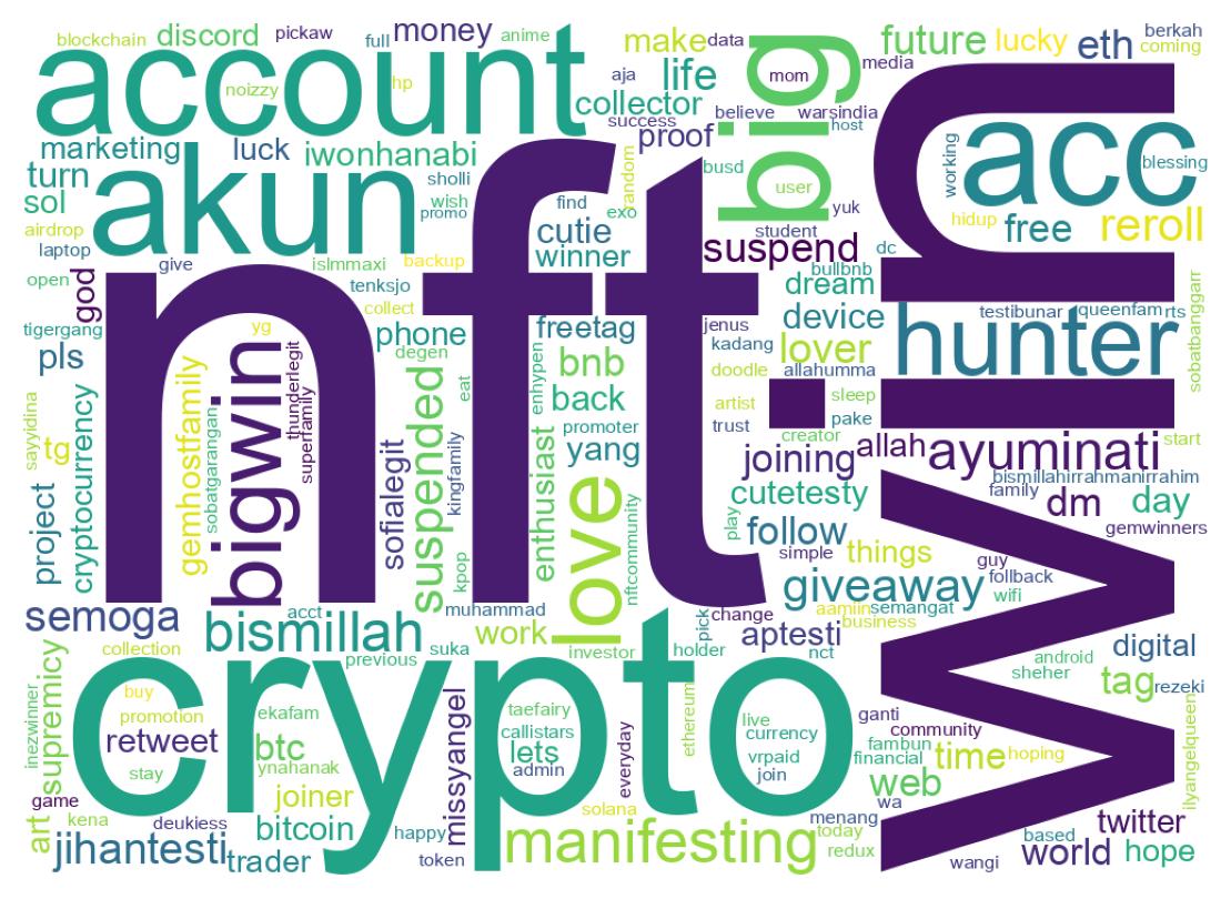 Wordcloud of bios