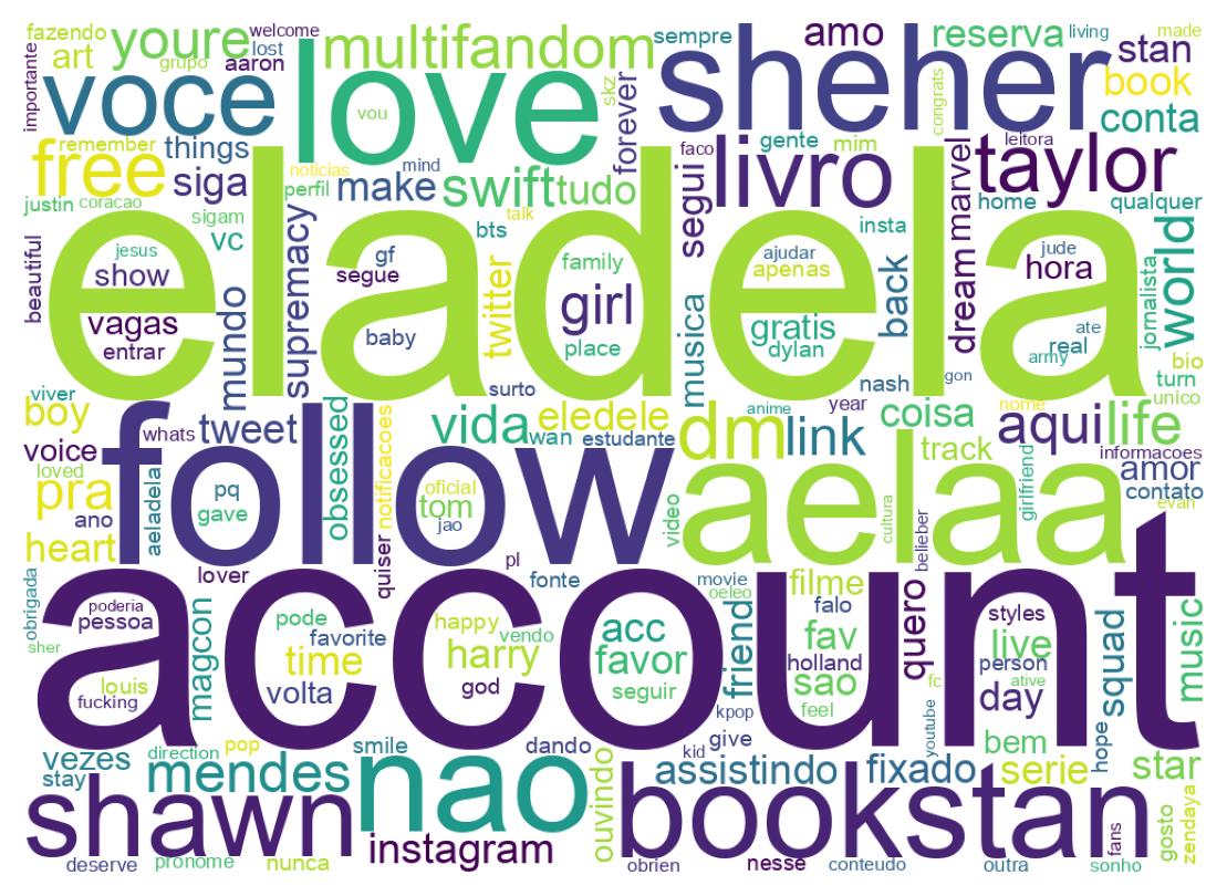 Wordcloud of bios