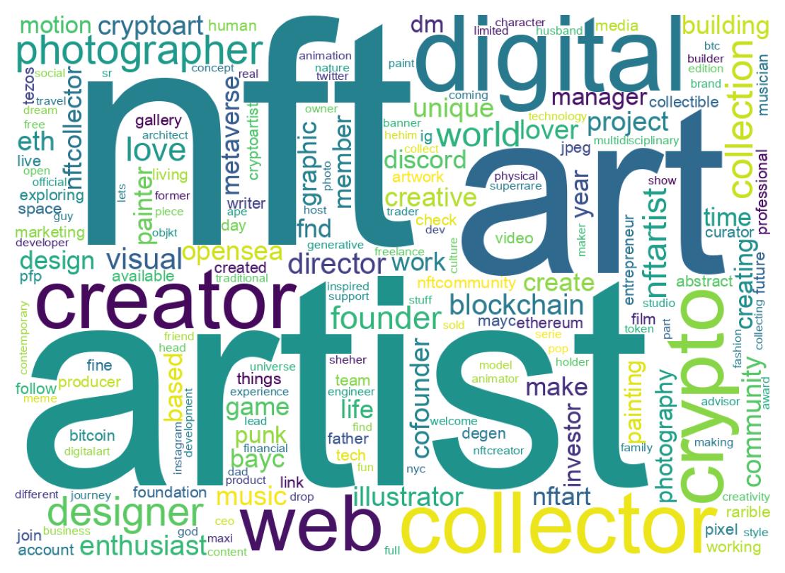 Wordcloud of bios