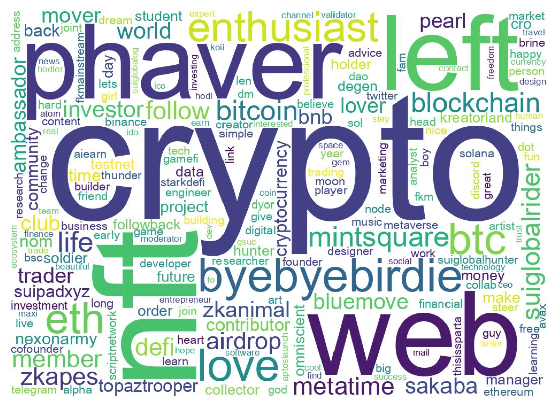 自己紹介のワードクラウド