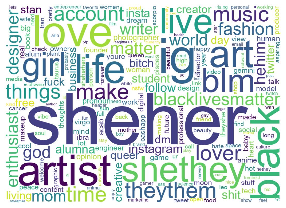 自己紹介のワードクラウド