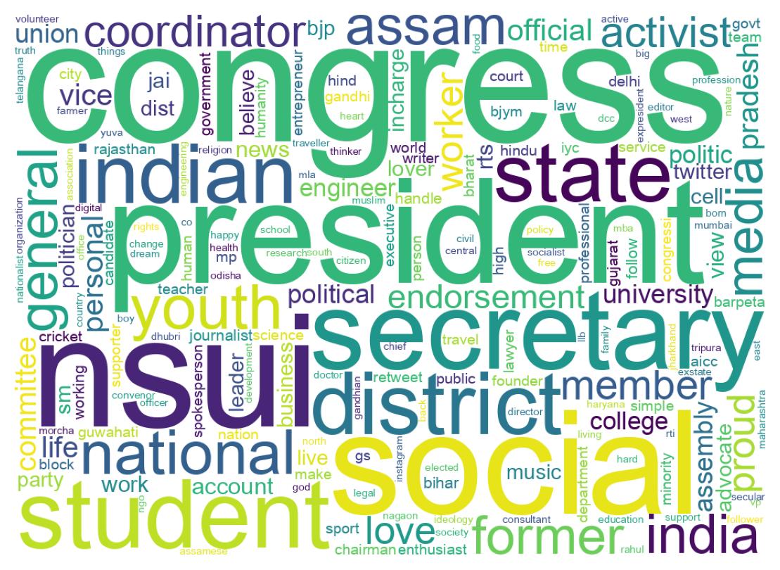 Wordcloud of bios