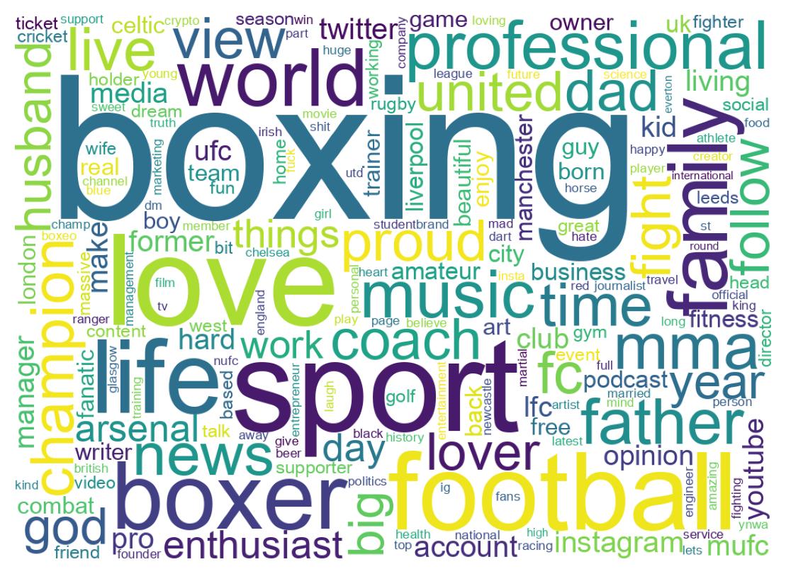 Wordcloud of bios