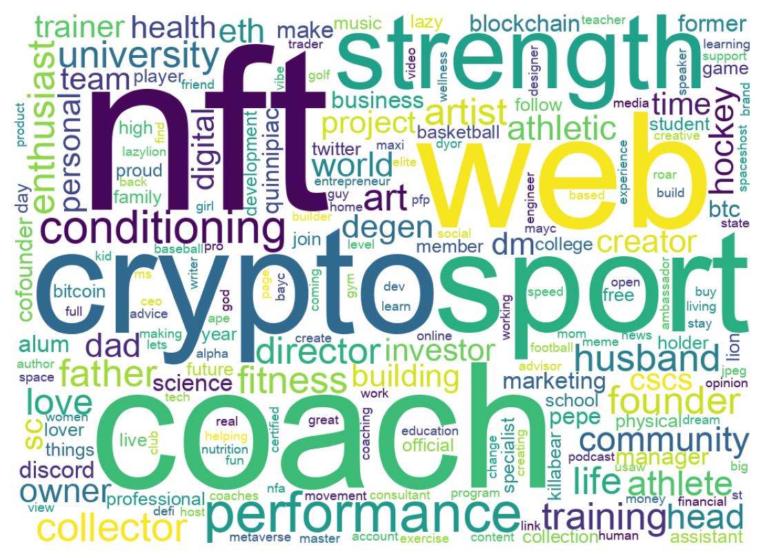 Wordcloud of bios