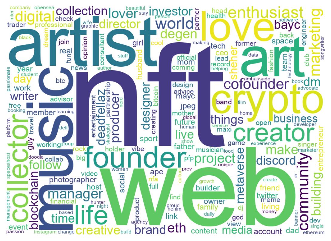 Wordcloud of bios