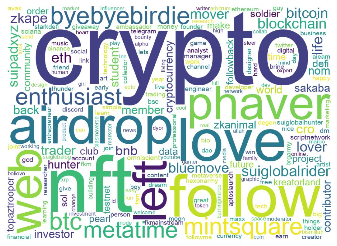 自己紹介のワードクラウド