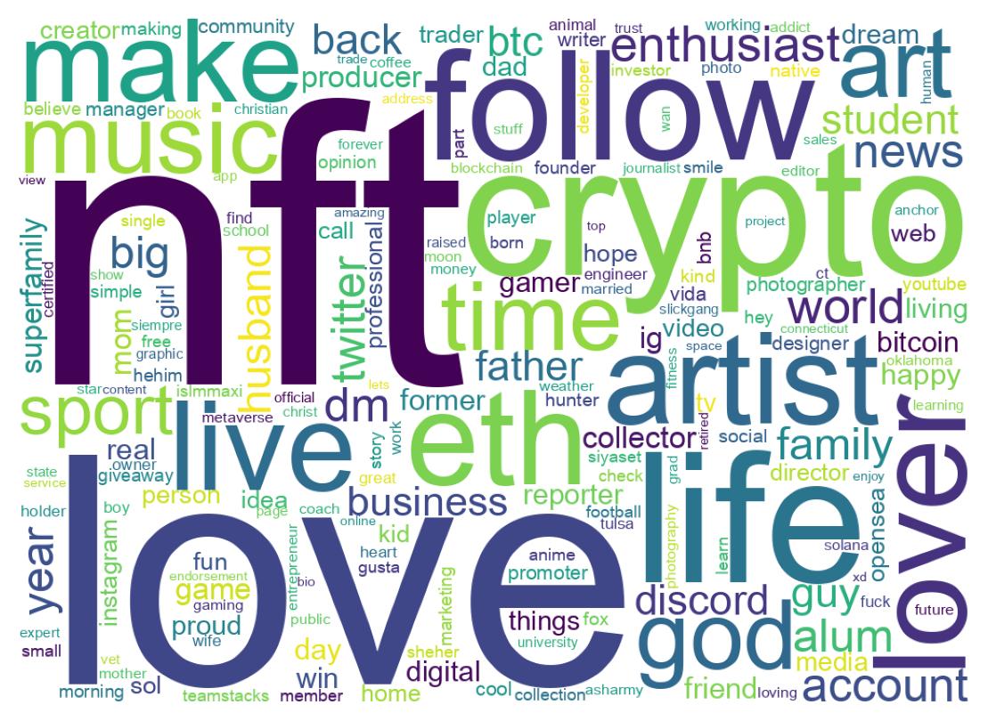 Wordcloud of bios