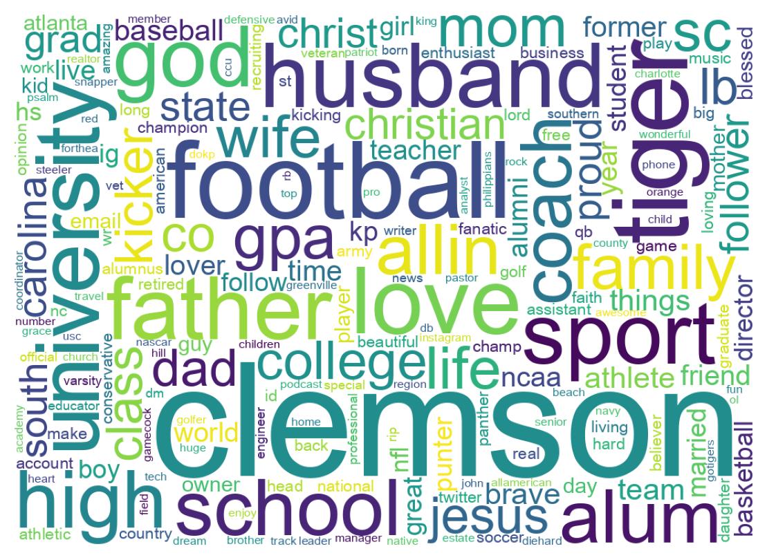 Wordcloud of bios