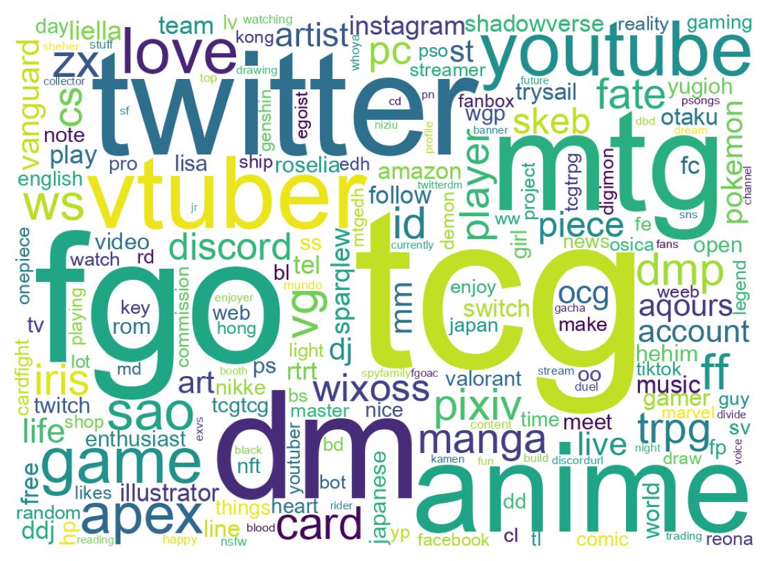 自己紹介のワードクラウド