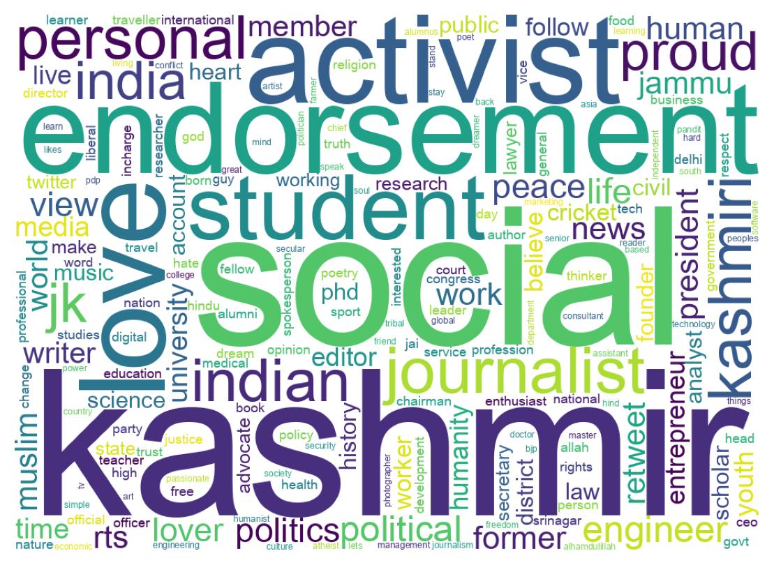 Wordcloud of bios
