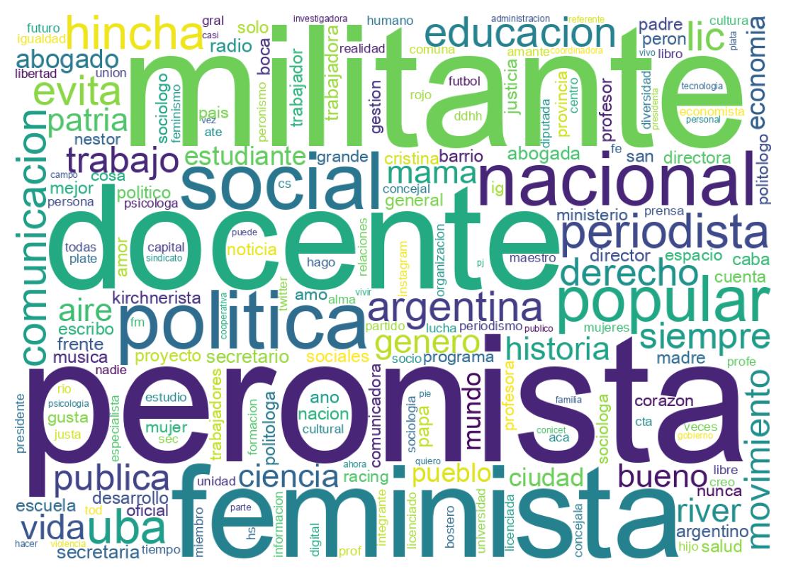 Wordcloud of bios