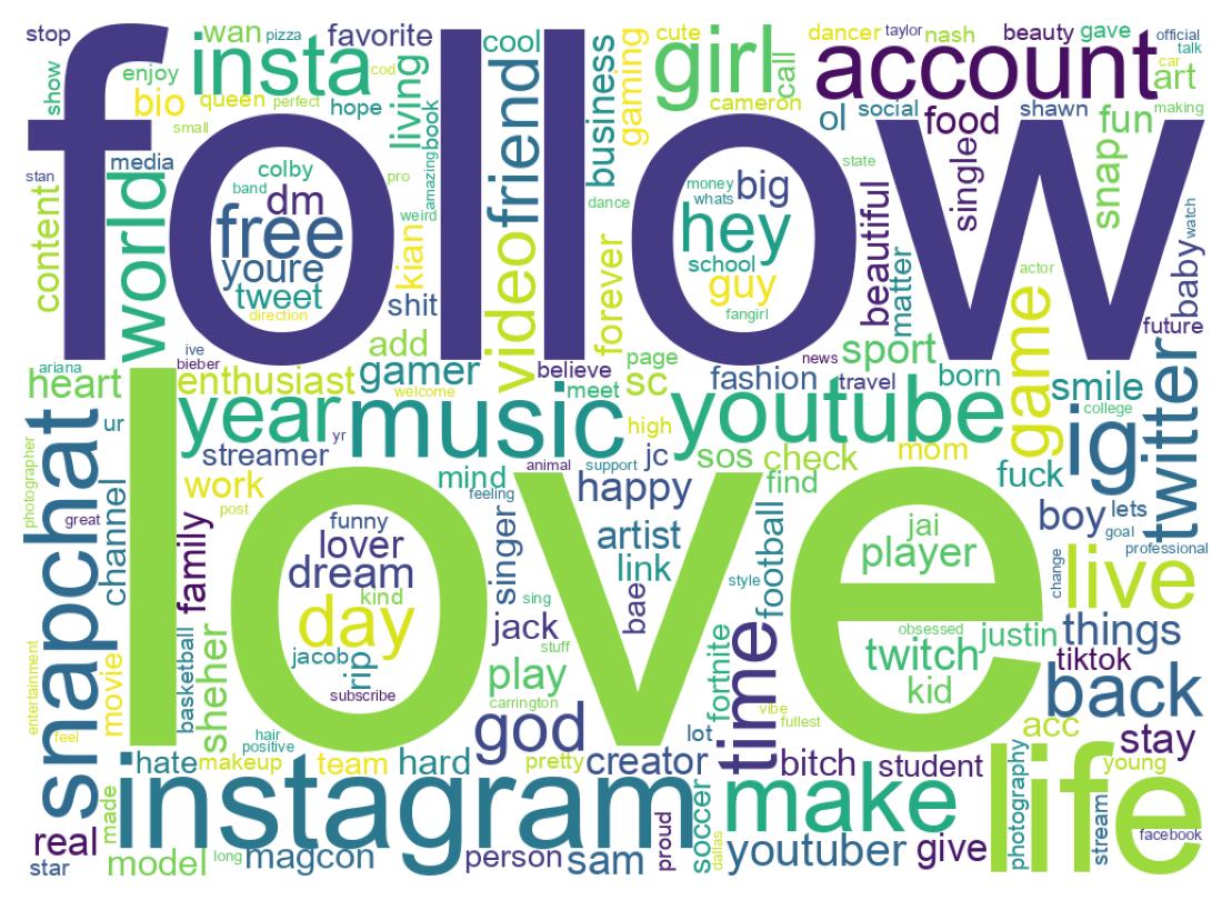 自己紹介のワードクラウド