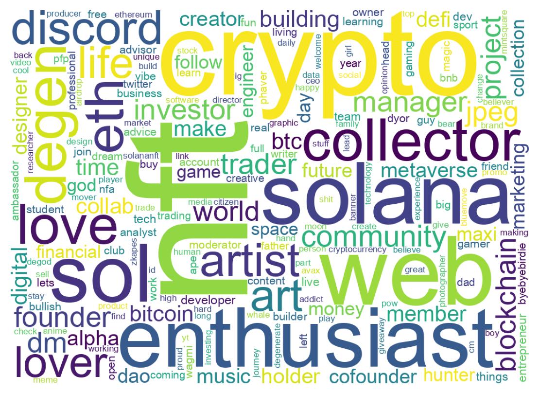 自己紹介のワードクラウド