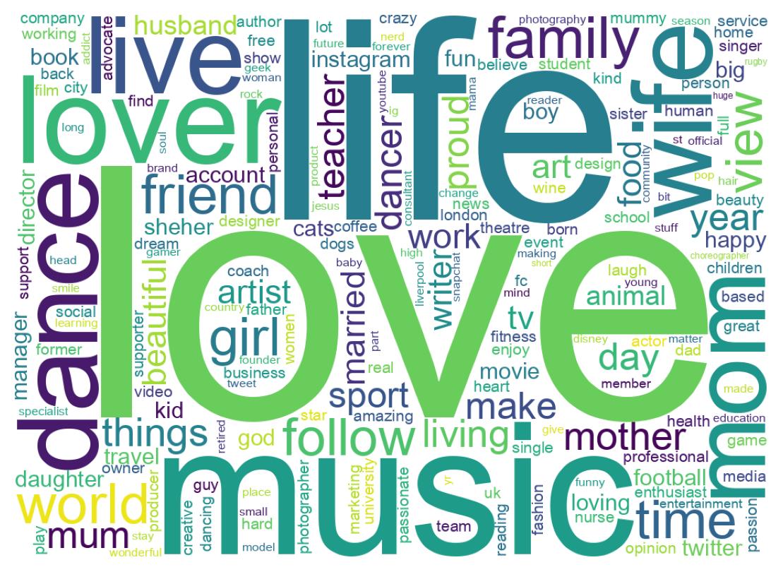 自己紹介のワードクラウド