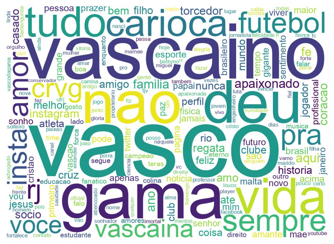 Wordcloud of bios