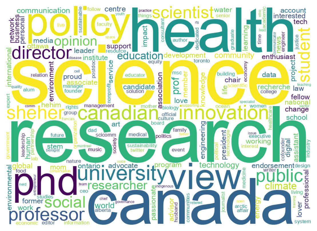 Wordcloud of bios