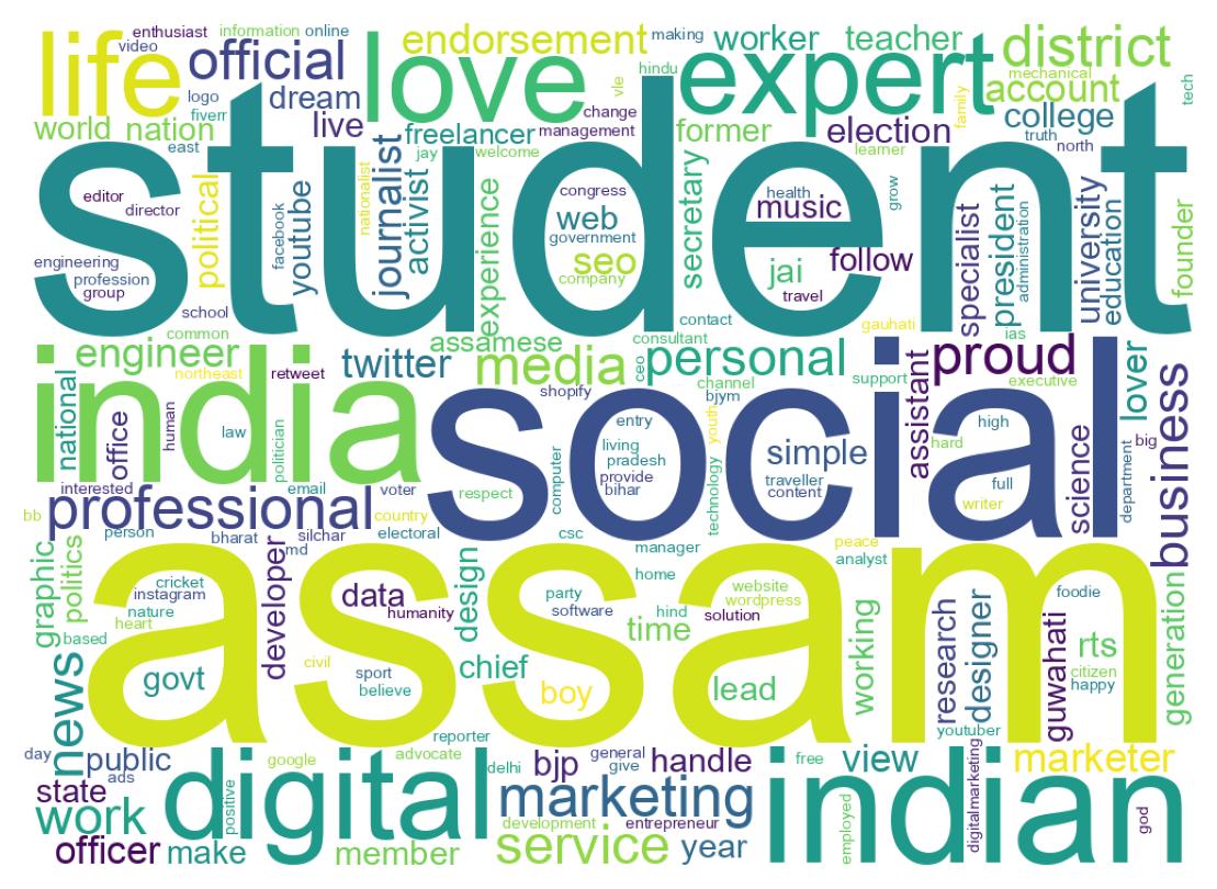Wordcloud of bios