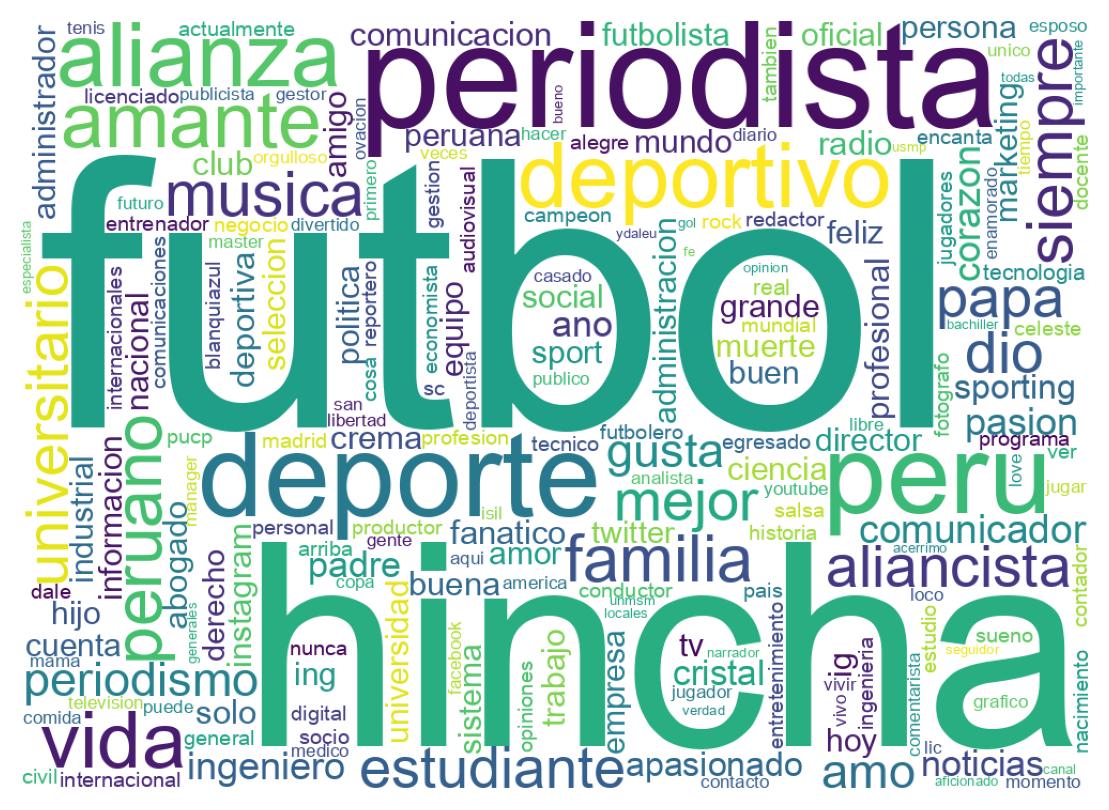 Wordcloud of bios