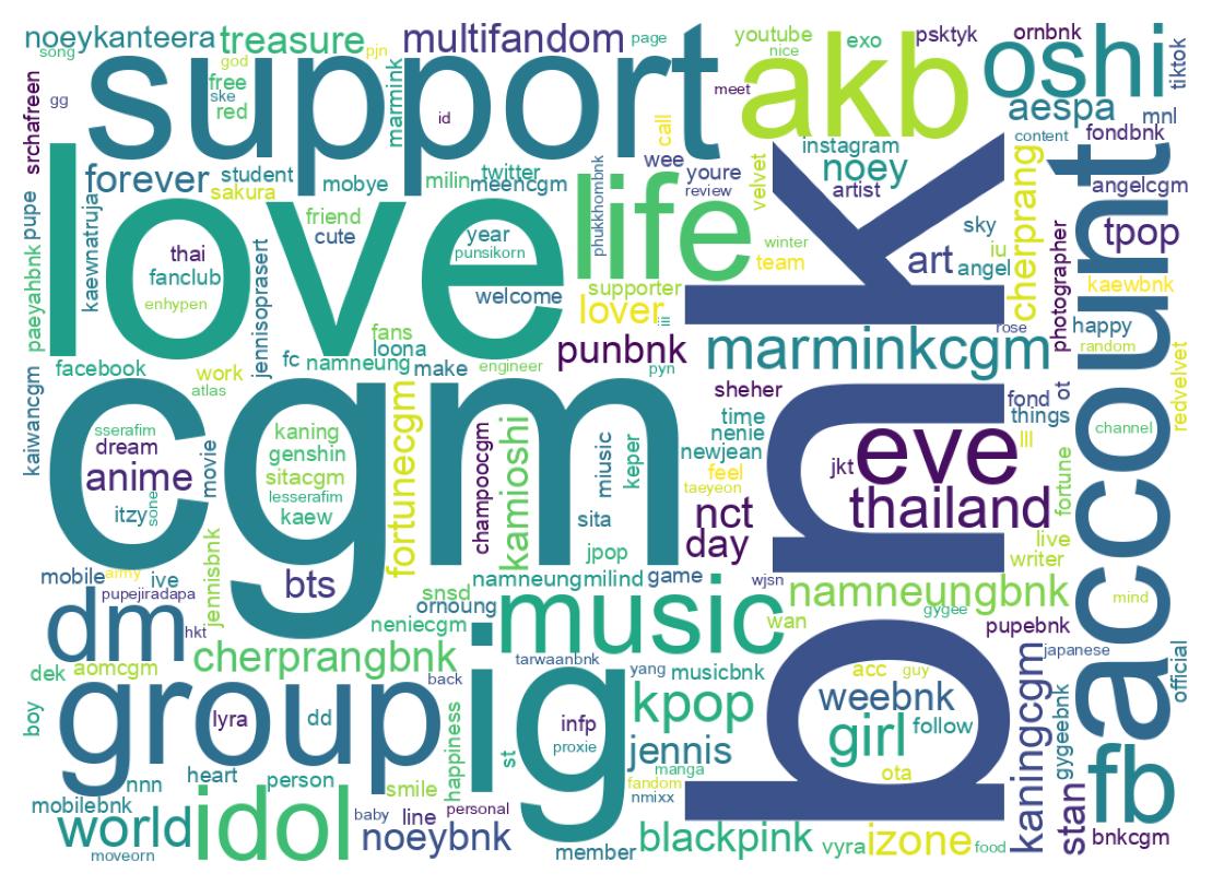 自己紹介のワードクラウド