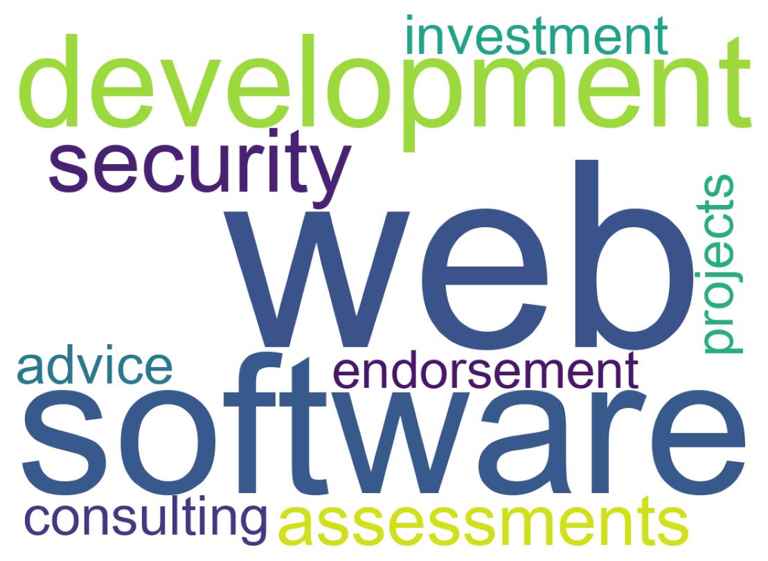 Wordcloud of bios