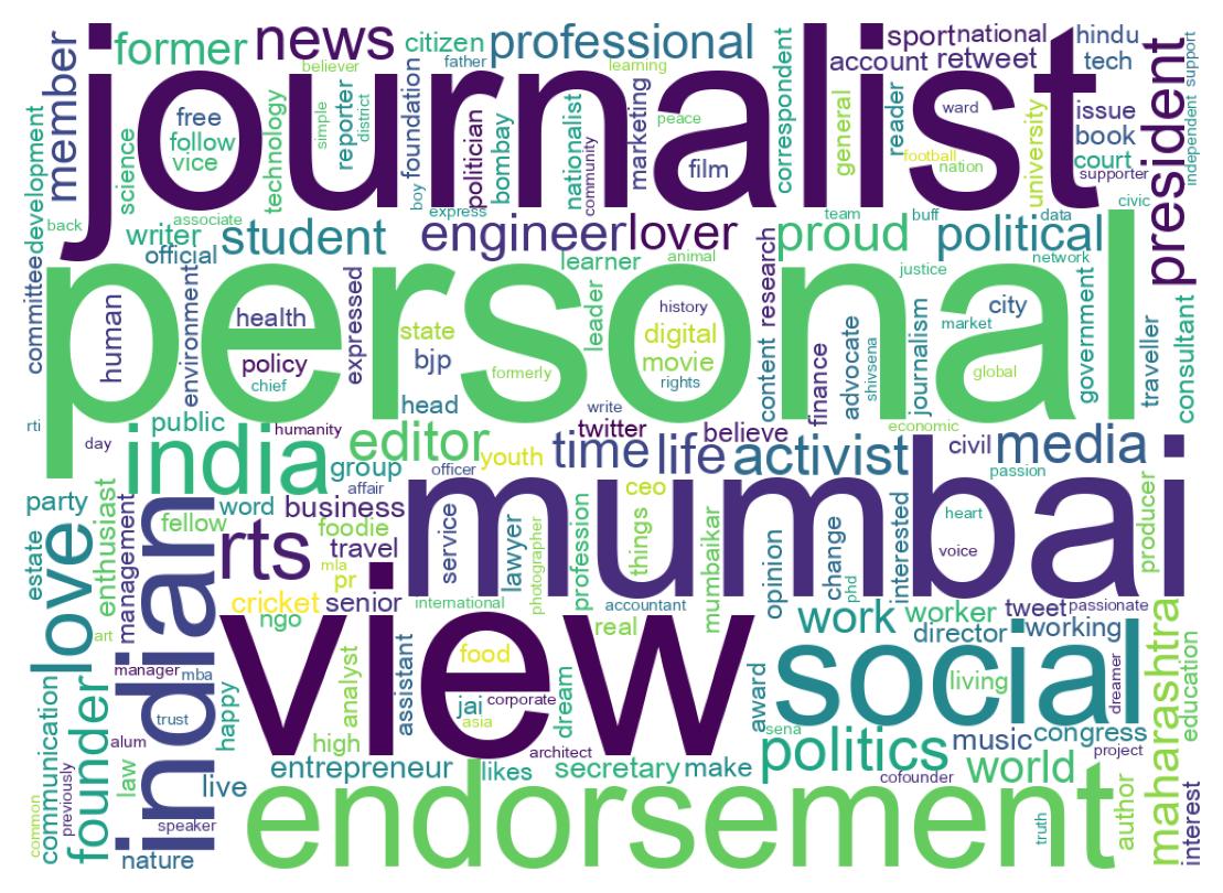 Wordcloud of bios