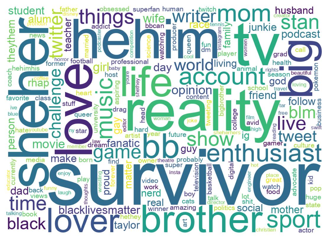 Wordcloud of bios