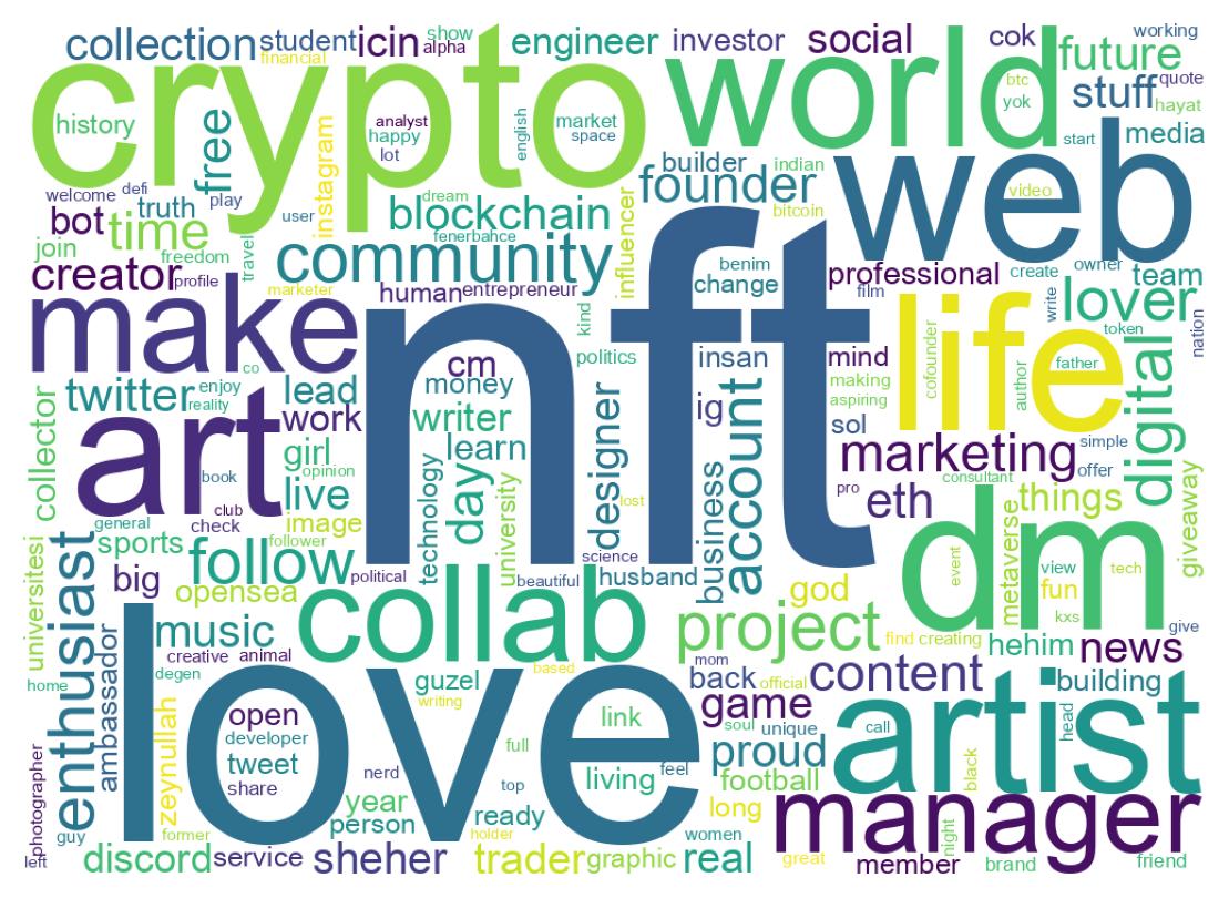 Wordcloud of bios