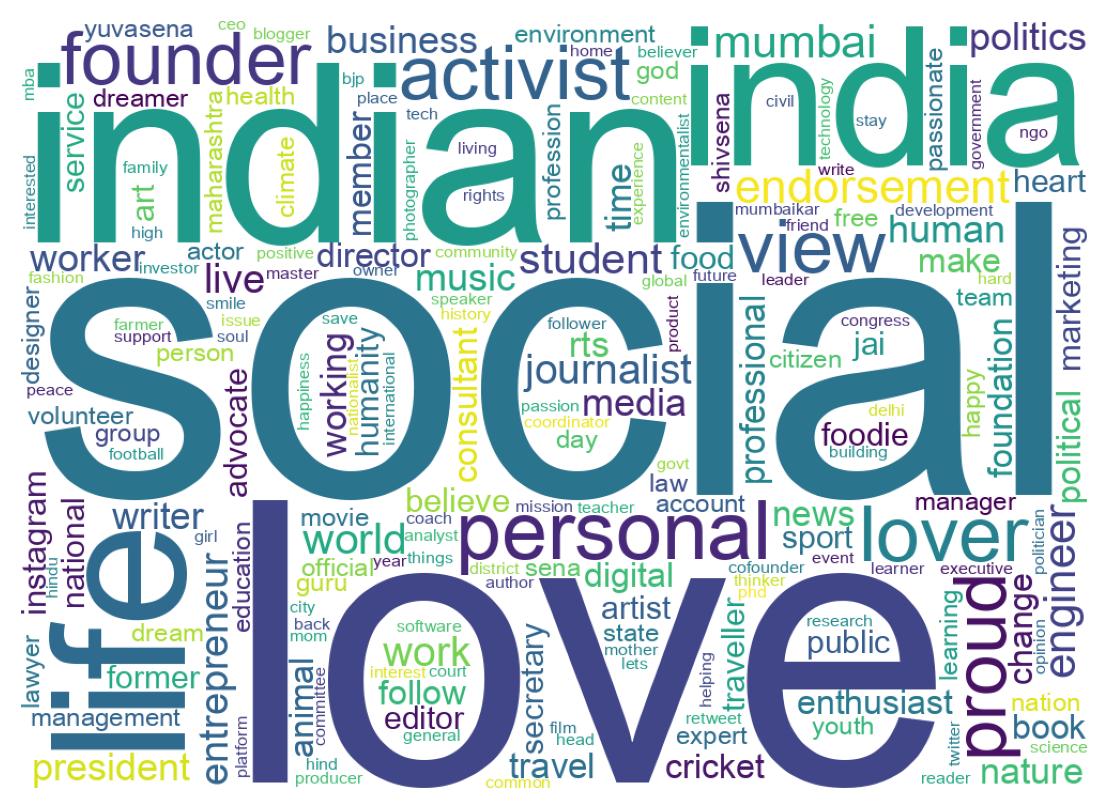 Wordcloud of bios
