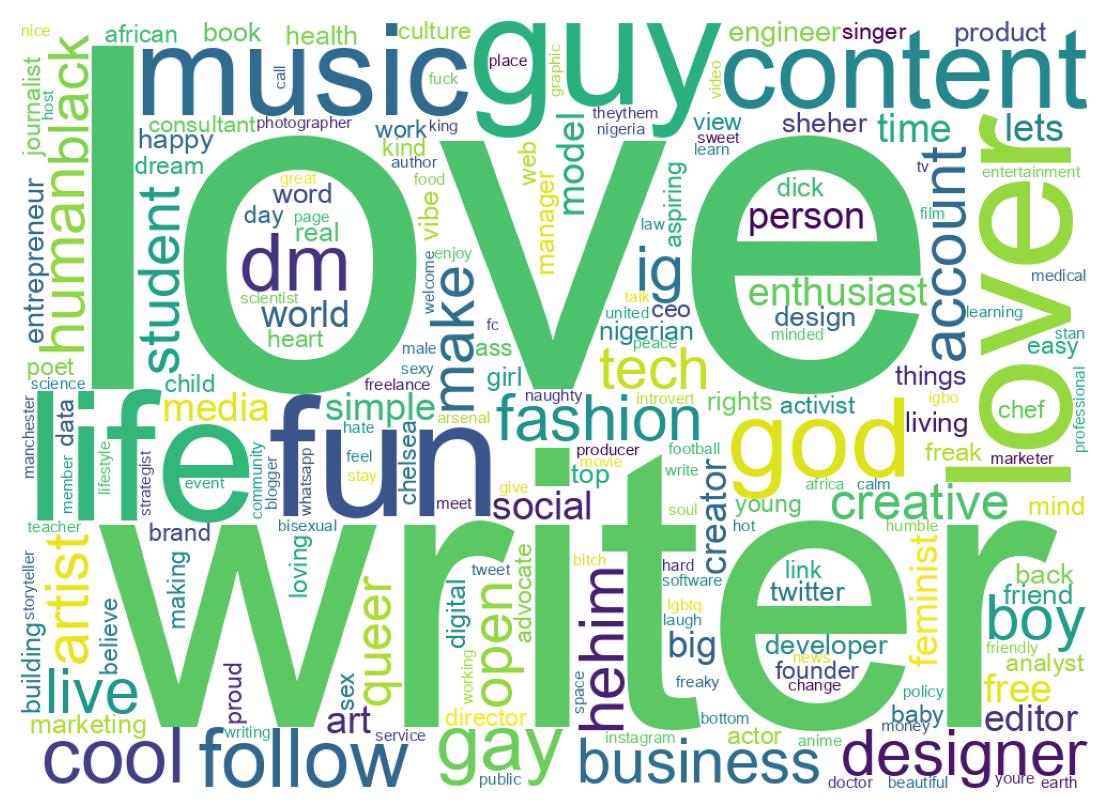 Wordcloud of bios