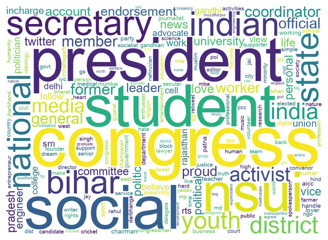 Wordcloud of bios
