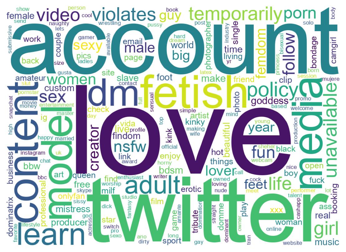 自己紹介のワードクラウド