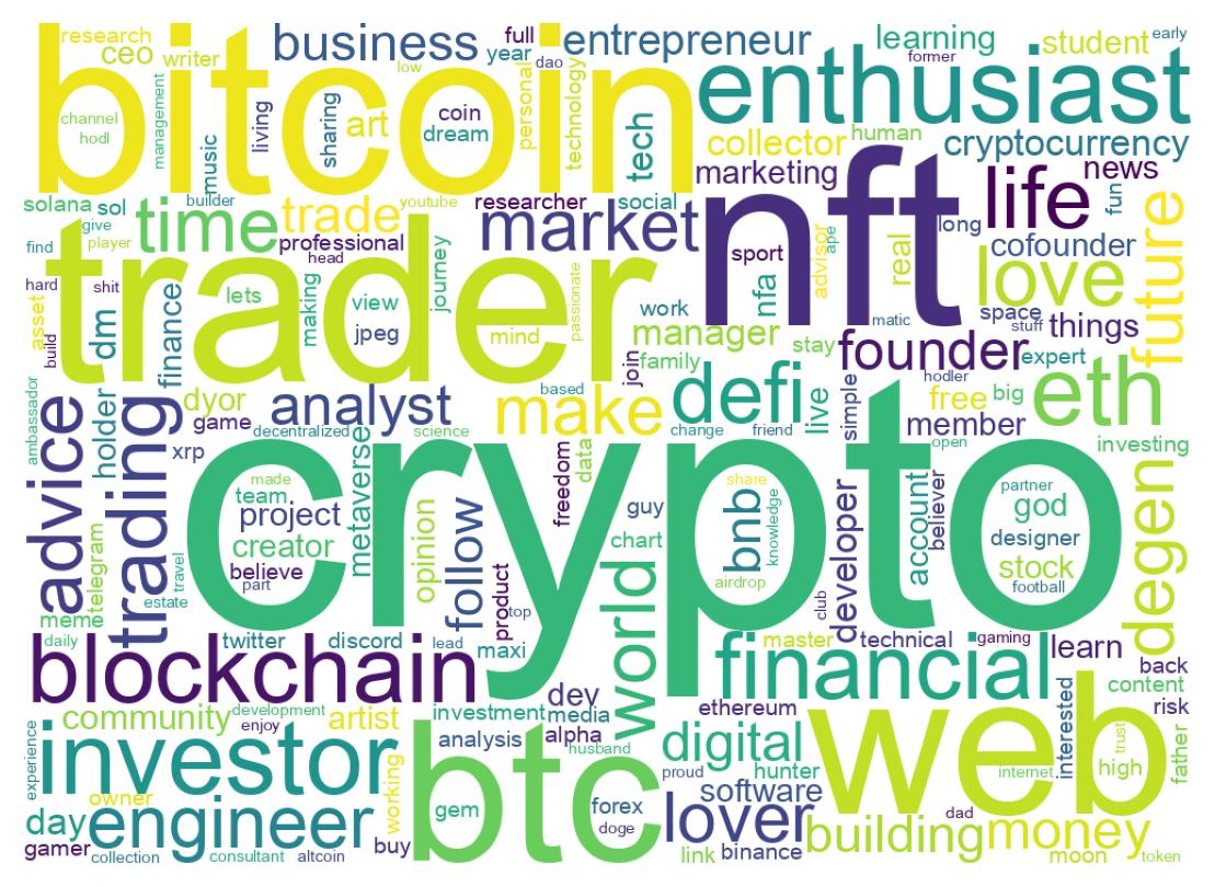 自己紹介のワードクラウド