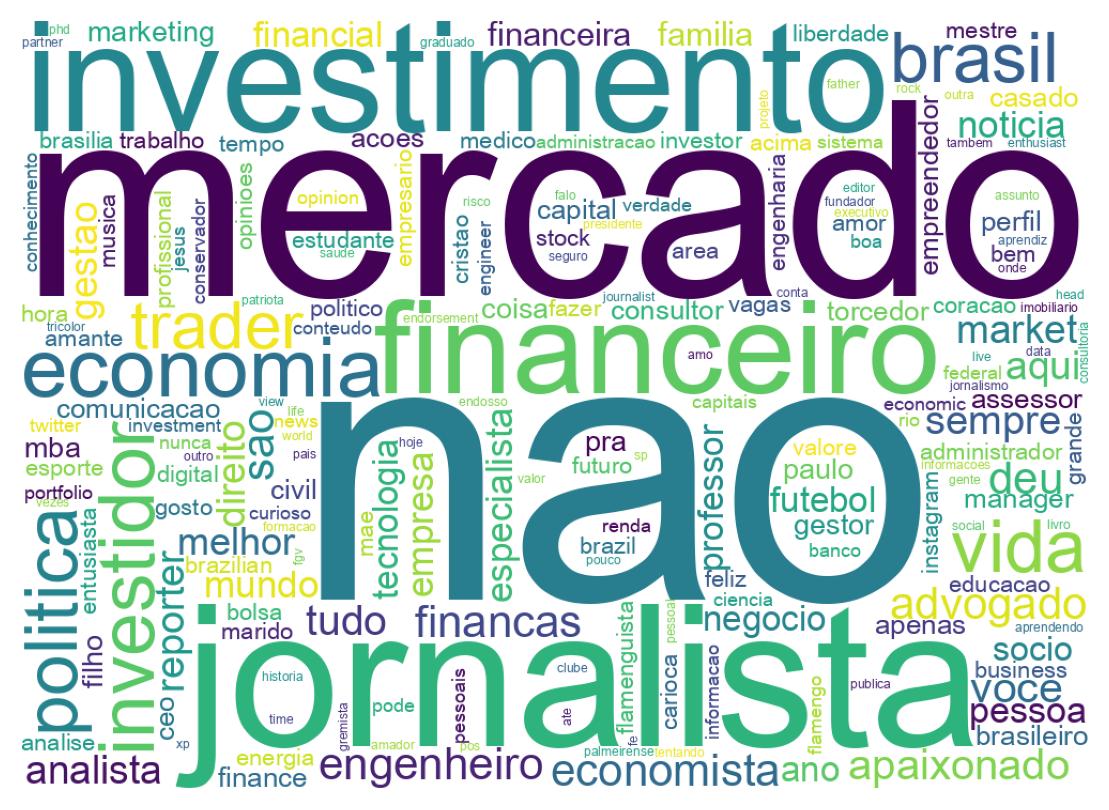Wordcloud of bios